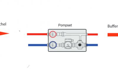 Pompset standaard